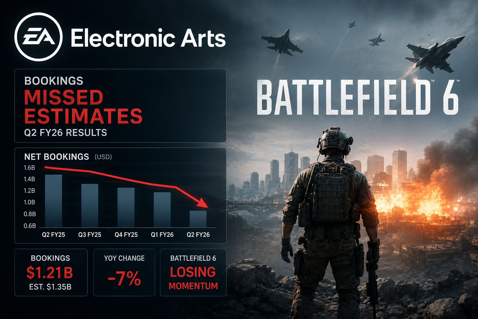 Electronic Arts bookings
